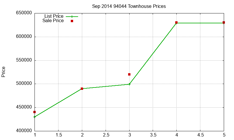 94044 Townhouses Just Sold 2014-09 94044 Townhouses Just Sold 2014-09