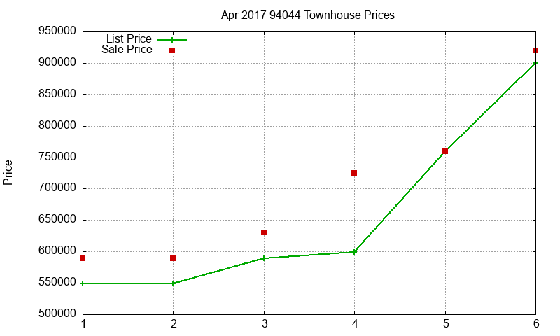 94044 Townhouses Just Sold 2017-04 94044 Townhouses Just Sold 2017-04