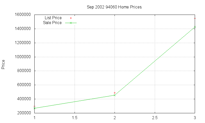 94060 Homes Just Sold 2002-09 94060 Homes Just Sold 2002-09