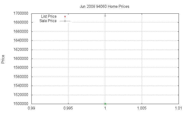 94060 Homes Just Sold 2008-06 94060 Homes Just Sold 2008-06