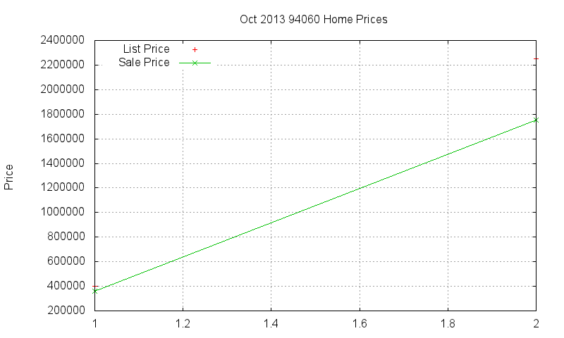 94060 Homes Just Sold 2013-10 94060 Homes Just Sold 2013-10