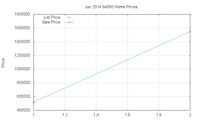 94060 Homes Just Sold 2014-06 94060 Homes Just Sold 2014-06