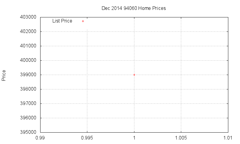 94060 Homes Just Sold 2014-12 94060 Homes Just Sold 2014-12