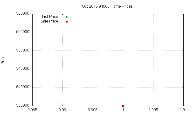 94060 Homes Just Sold 2015-10 94060 Homes Just Sold 2015-10