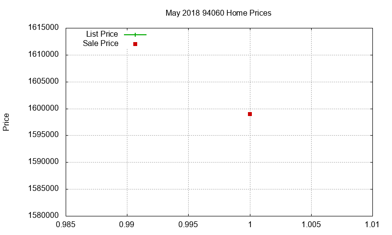 94060 Homes Just Sold 2018-05 94060 Homes Just Sold 2018-05