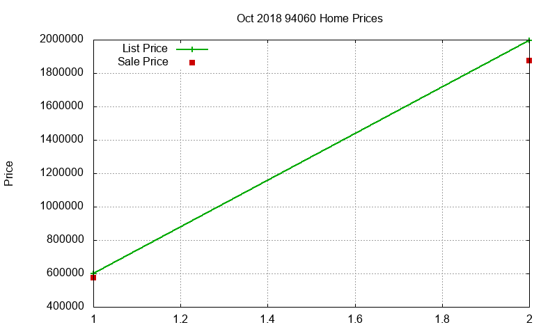 94060 Homes Just Sold 2018-10 94060 Homes Just Sold 2018-10
