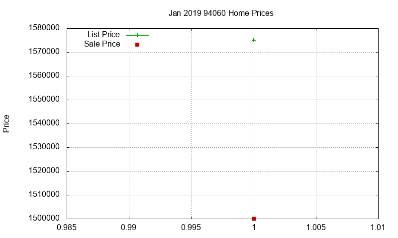 94060 Homes Just Sold 2019-01 94060 Homes Just Sold 2019-01