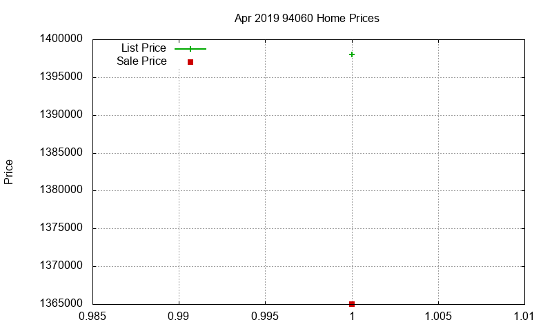 94060 Homes Just Sold 2019-04 94060 Homes Just Sold 2019-04