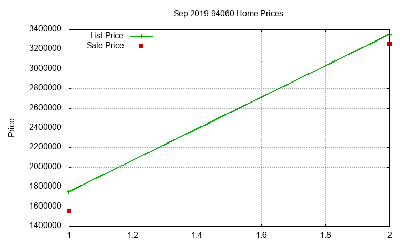 94060 Homes Just Sold 2019-09 94060 Homes Just Sold 2019-09