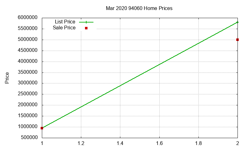 94060 Homes Just Sold 2020-03 94060 Homes Just Sold 2020-03