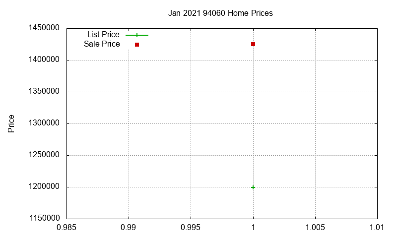 94060 Homes Just Sold 2021-01 94060 Homes Just Sold 2021-01