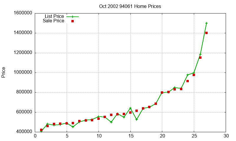 94061 Homes Just Sold 2002-10 94061 Homes Just Sold 2002-10