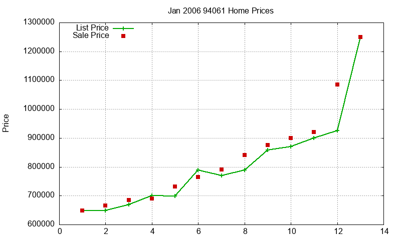 94061 Homes Just Sold 2006-01 94061 Homes Just Sold 2006-01