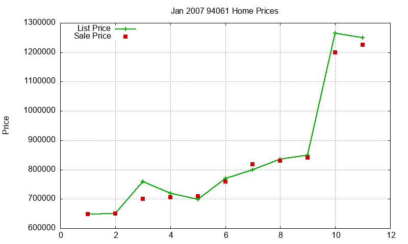 94061 Homes Just Sold 2007-01 94061 Homes Just Sold 2007-01
