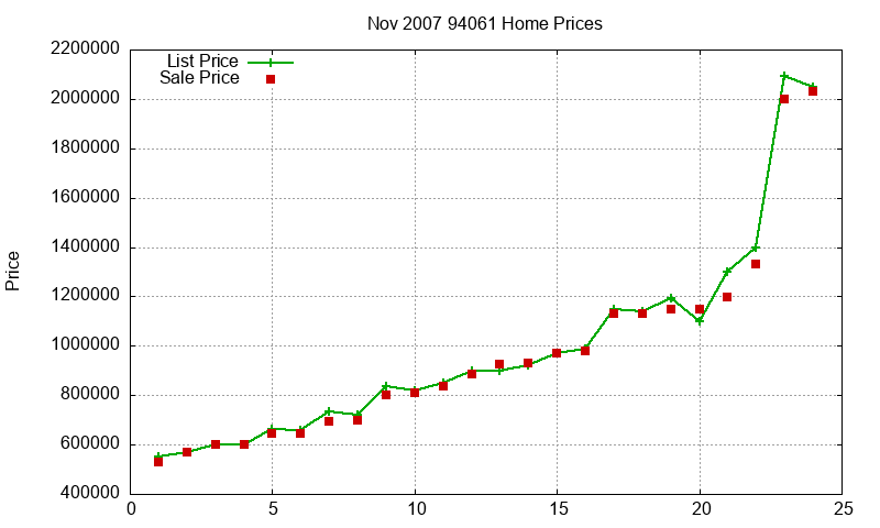 94061 Homes Just Sold 2007-11 94061 Homes Just Sold 2007-11