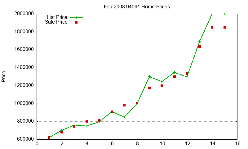 94061 Homes Just Sold 2008-02 94061 Homes Just Sold 2008-02
