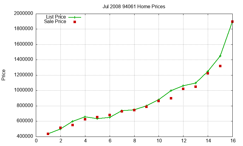 94061 Homes Just Sold 2008-07 94061 Homes Just Sold 2008-07