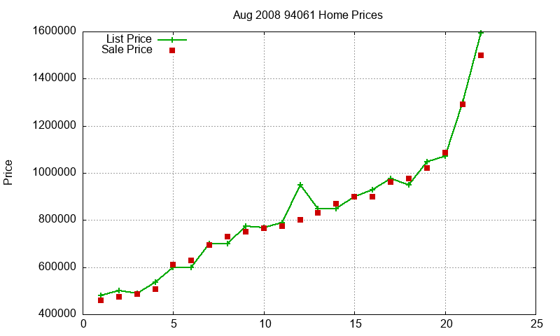 94061 Homes Just Sold 2008-08 94061 Homes Just Sold 2008-08
