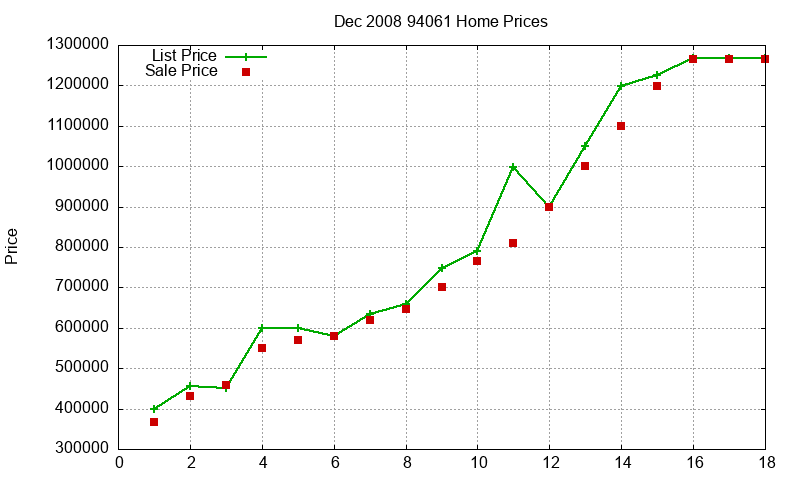 94061 Homes Just Sold 2008-12 94061 Homes Just Sold 2008-12