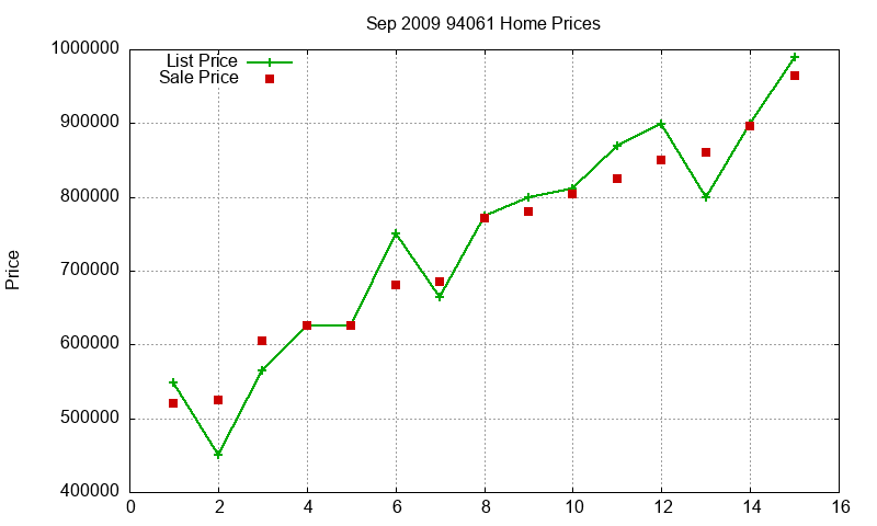 94061 Homes Just Sold 2009-09 94061 Homes Just Sold 2009-09