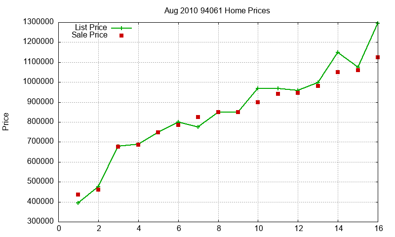 94061 Homes Just Sold 2010-08 94061 Homes Just Sold 2010-08