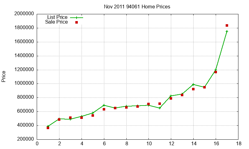 94061 Homes Just Sold 2011-11 94061 Homes Just Sold 2011-11