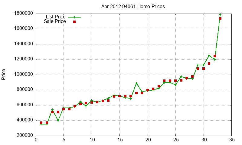 94061 Homes Just Sold 2012-04 94061 Homes Just Sold 2012-04