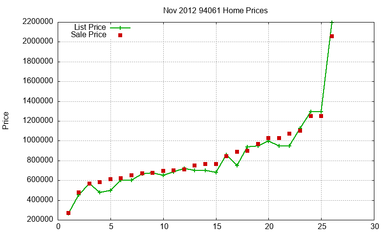 94061 Homes Just Sold 2012-11 94061 Homes Just Sold 2012-11
