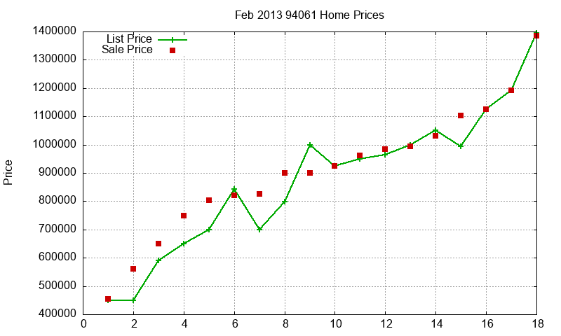 94061 Homes Just Sold 2013-02 94061 Homes Just Sold 2013-02