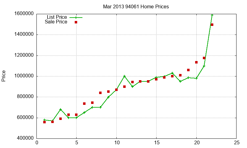 94061 Homes Just Sold 2013-03 94061 Homes Just Sold 2013-03