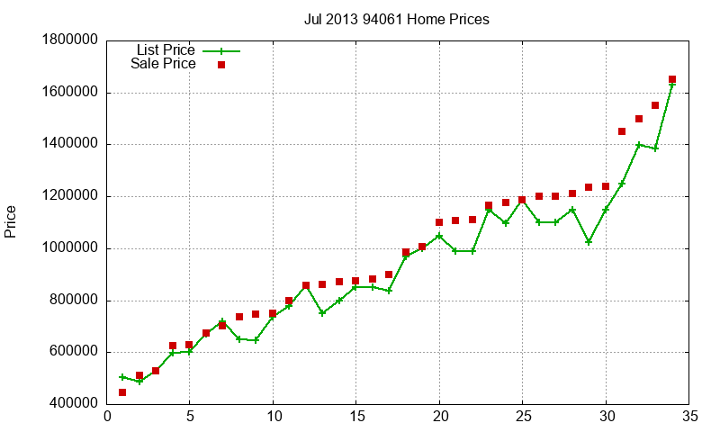 94061 Homes Just Sold 2013-07 94061 Homes Just Sold 2013-07