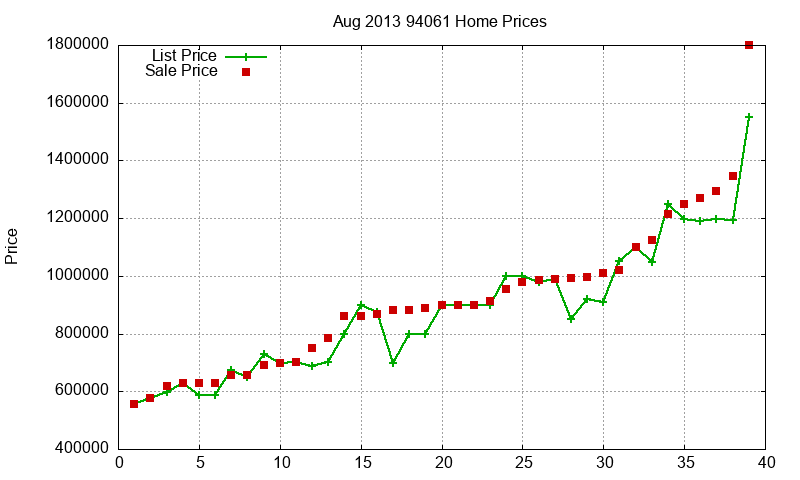 94061 Homes Just Sold 2013-08 94061 Homes Just Sold 2013-08