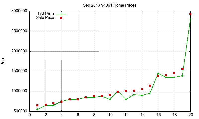 94061 Homes Just Sold 2013-09 94061 Homes Just Sold 2013-09