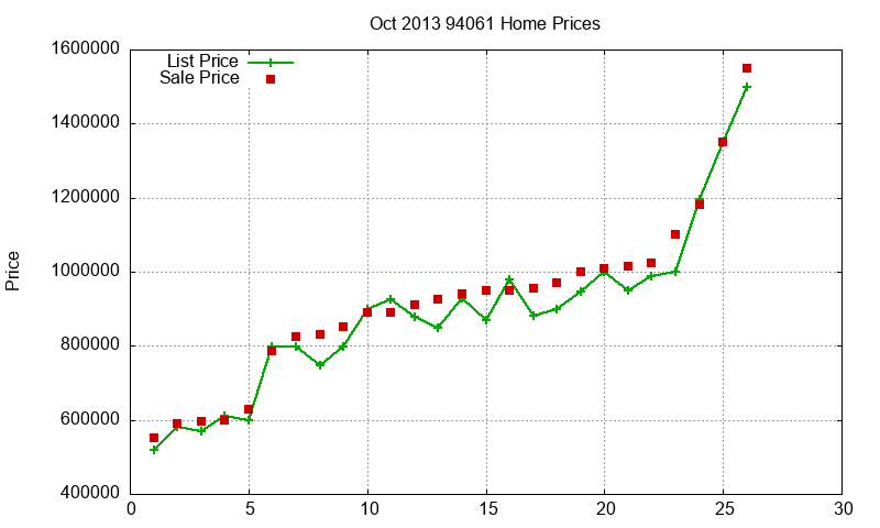 94061 Homes Just Sold 2013-10 94061 Homes Just Sold 2013-10