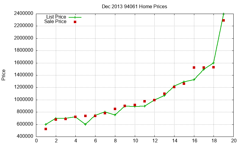 94061 Homes Just Sold 2013-12 94061 Homes Just Sold 2013-12