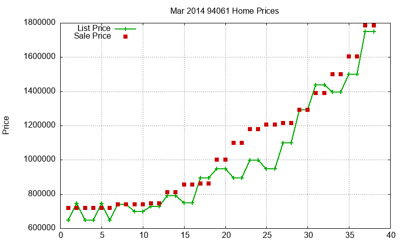 94061 Homes Just Sold 2014-03 94061 Homes Just Sold 2014-03