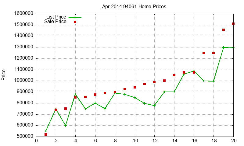 94061 Homes Just Sold 2014-04 94061 Homes Just Sold 2014-04