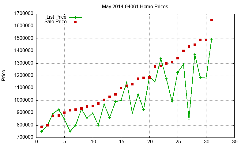 94061 Homes Just Sold 2014-05 94061 Homes Just Sold 2014-05
