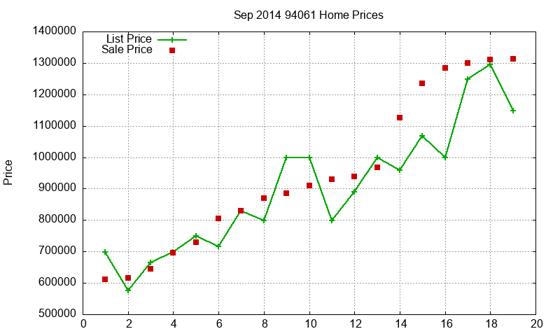 94061 Homes Just Sold 2014-09 94061 Homes Just Sold 2014-09