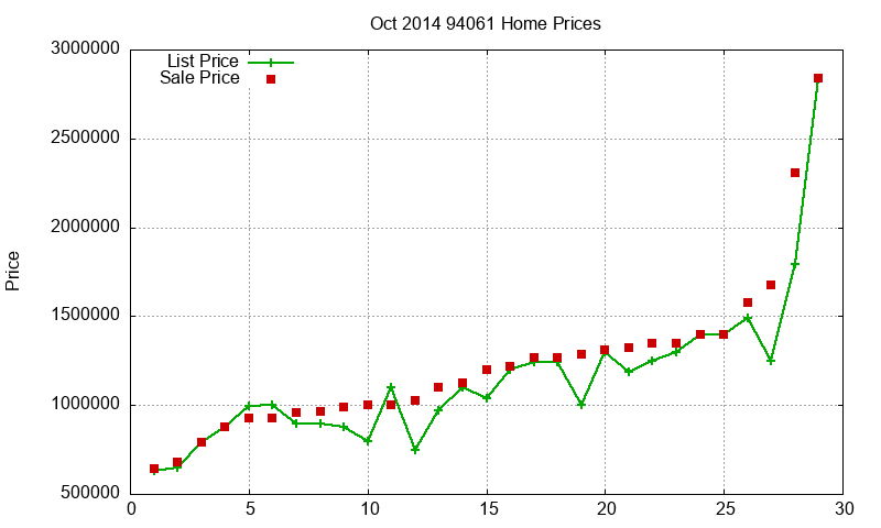 94061 Homes Just Sold 2014-10 94061 Homes Just Sold 2014-10