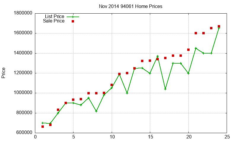 94061 Homes Just Sold 2014-11 94061 Homes Just Sold 2014-11