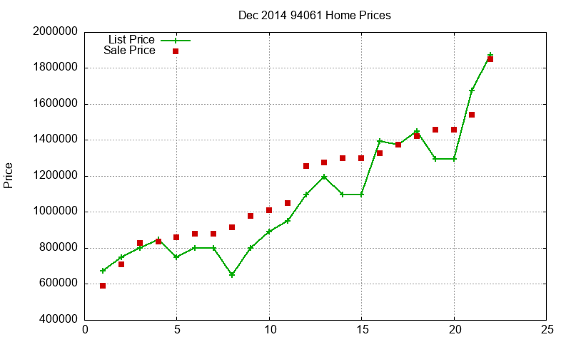 94061 Homes Just Sold 2014-12 94061 Homes Just Sold 2014-12