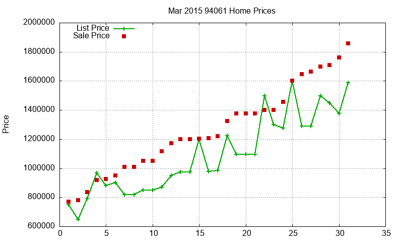 94061 Homes Just Sold 2015-03 94061 Homes Just Sold 2015-03
