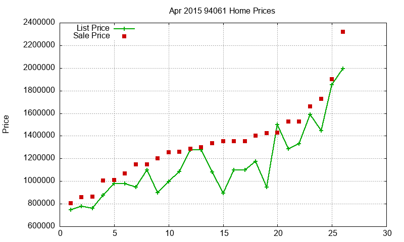 94061 Homes Just Sold 2015-04 94061 Homes Just Sold 2015-04