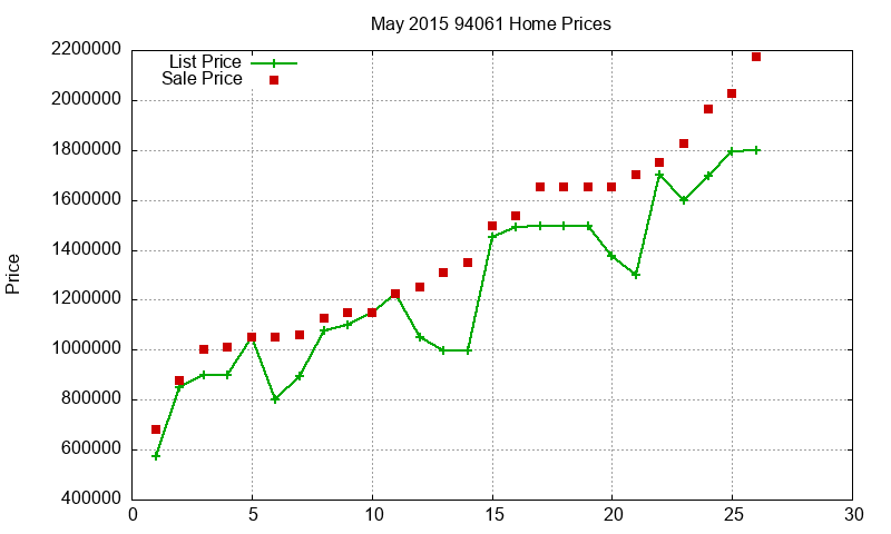 94061 Homes Just Sold 2015-05 94061 Homes Just Sold 2015-05