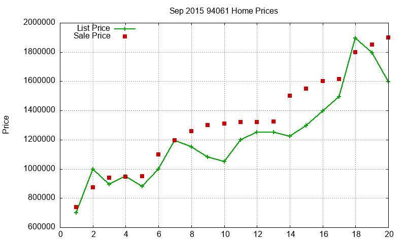 94061 Homes Just Sold 2015-09 94061 Homes Just Sold 2015-09