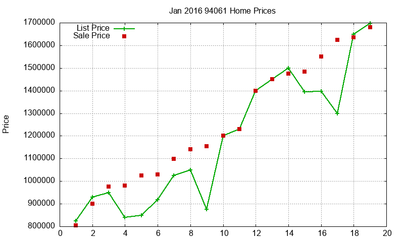 94061 Homes Just Sold 2016-01 94061 Homes Just Sold 2016-01
