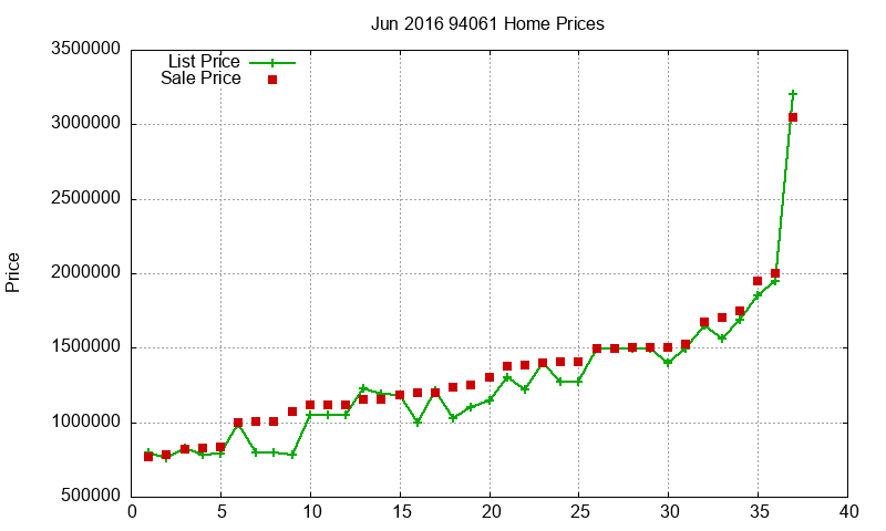 94061 Homes Just Sold 2016-06 94061 Homes Just Sold 2016-06