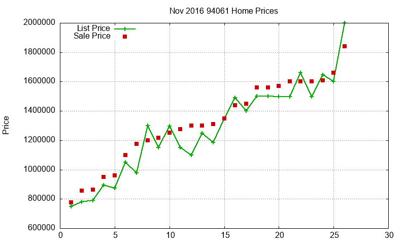 94061 Homes Just Sold 2016-11 94061 Homes Just Sold 2016-11