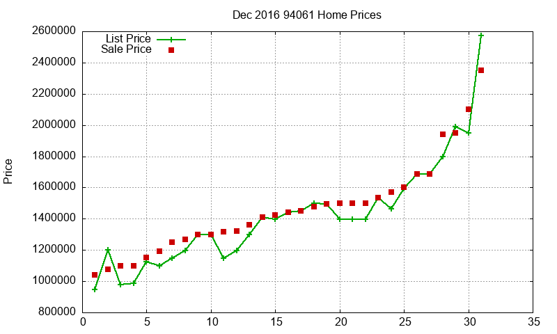 94061 Homes Just Sold 2016-12 94061 Homes Just Sold 2016-12